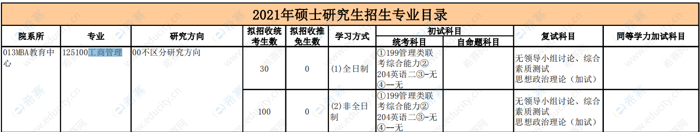 桂林电子科技大学MBA招生目录表.png