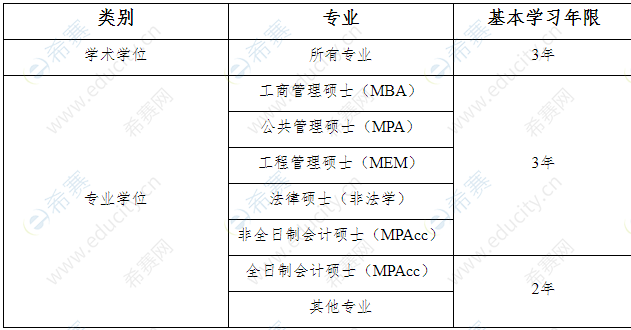 2021年山东财经大学MPAcc学费.学习年限.png