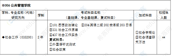 2021甘肃政法大学MSW招生目录.png