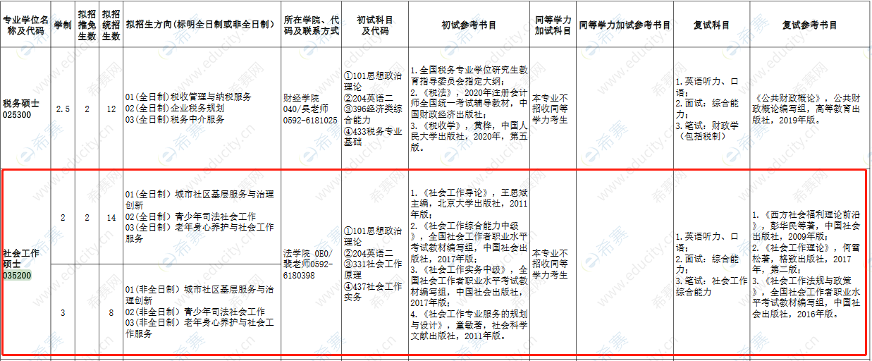 2021集美大学MSW招生目录.png