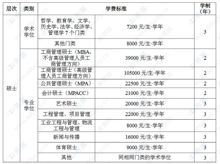 西南交通大学MPAcc学费标准.JPG