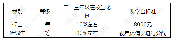 2021年北京体育大学硕士奖助体系.png