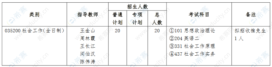 2021河南财经政法大学MSW招生目录.png