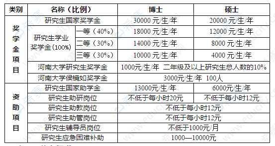 2021年河南大学心理学硕士学费.png