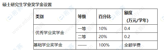 武汉大学MPAcc奖学金.png