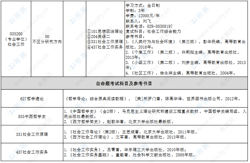 2021西北大学MSW招生目录及参考书目.png