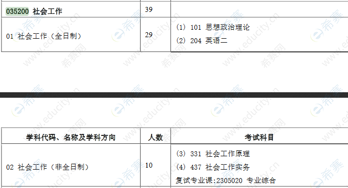 2021中山大学MSW招生目录.png