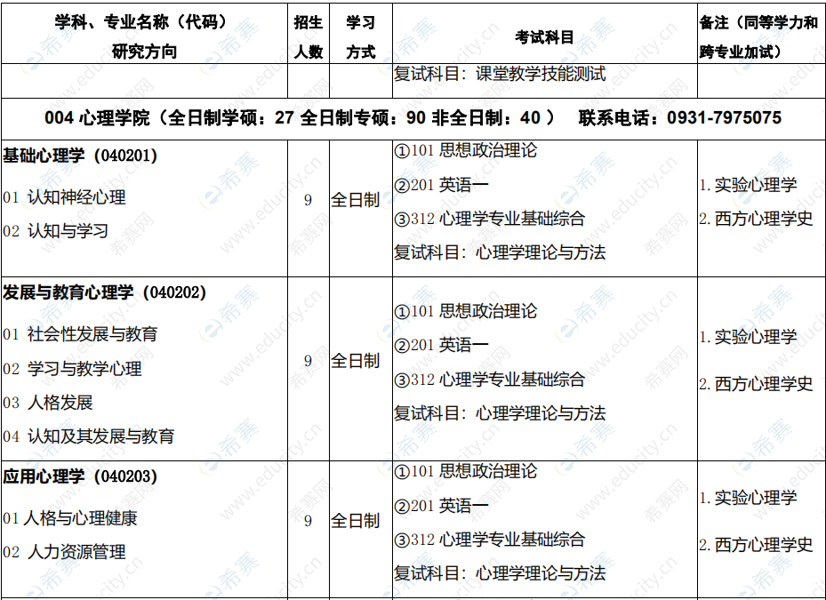 2021年西北师范大学心理学硕士招生目录1.png