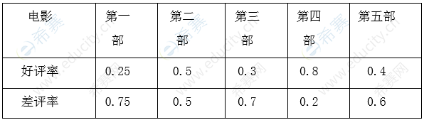 2020MPA数学考试真题及答案.png