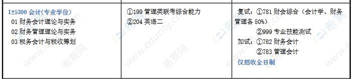 河南师范大学2021年MPAcc招生目录.JPG