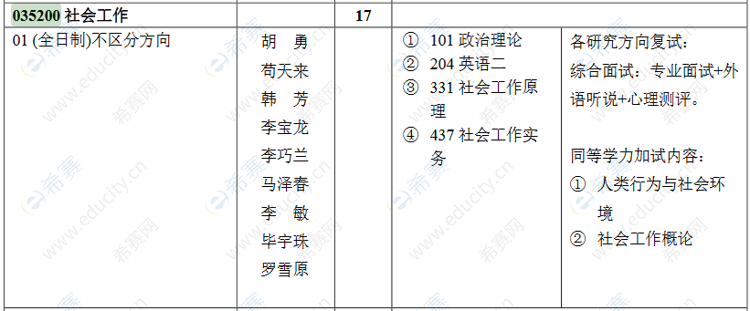 2021北京农学院MSW招生目录.png