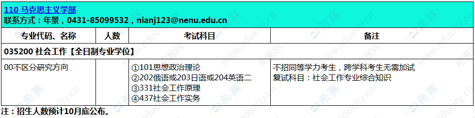 2021东北师范大学MSW招生目录.png