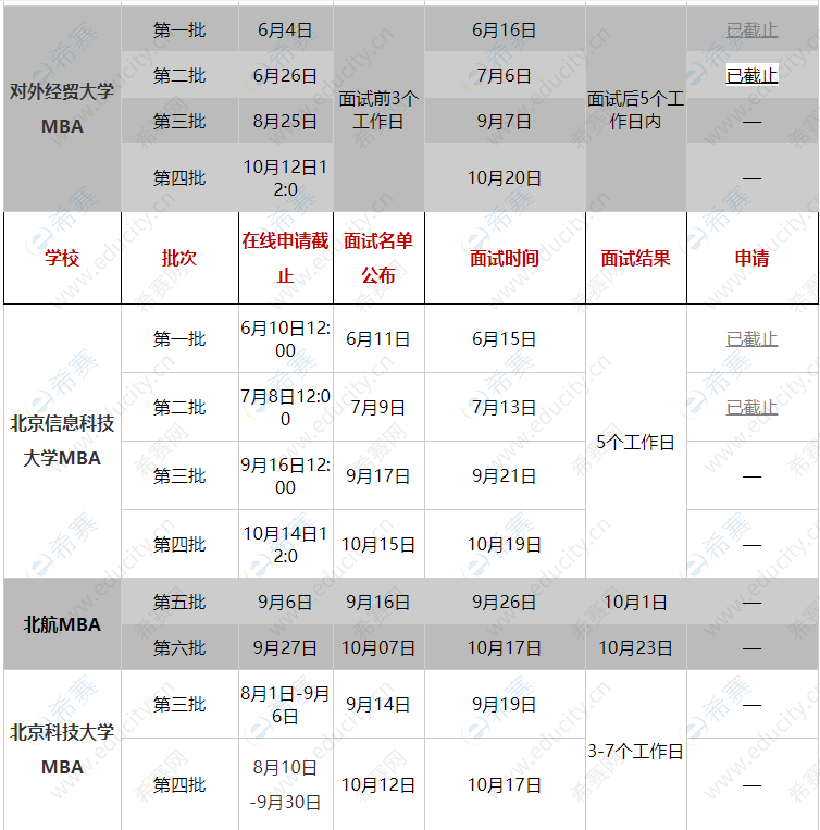 2020年MBA提前面试安排（北京）3.png