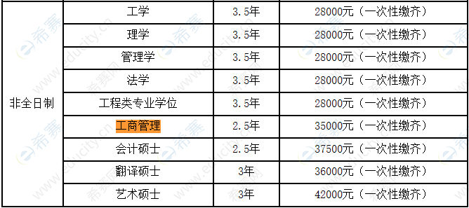 2021年辽宁石油化工大学MPAcc学费.png