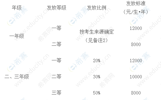 2021浙江理工大学心理学硕士奖助体系.png