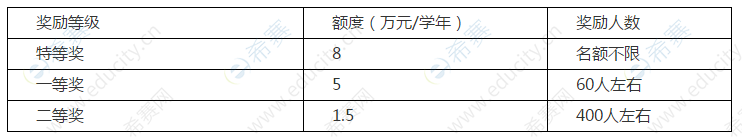 2021武汉大学硕士学术创新奖设置.png