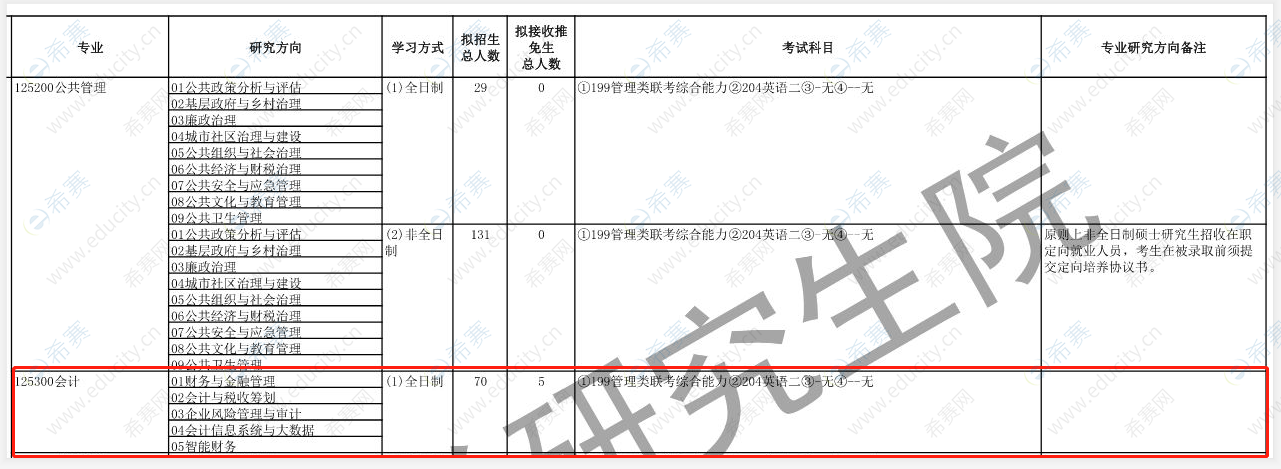 河北大学2021年MPAcc招生目录.png