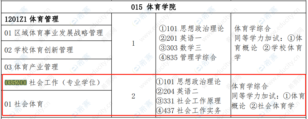 2021郑州轻工业大学体育学院MSW招生目录.png