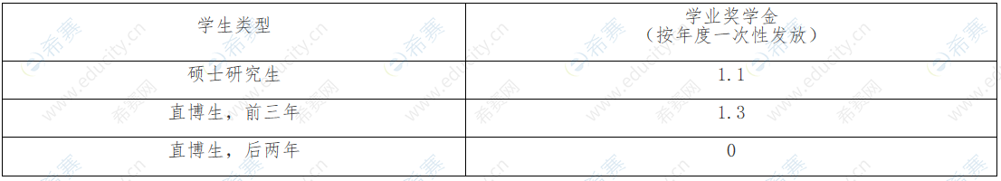 厦门大学奖学金MPAcc.png