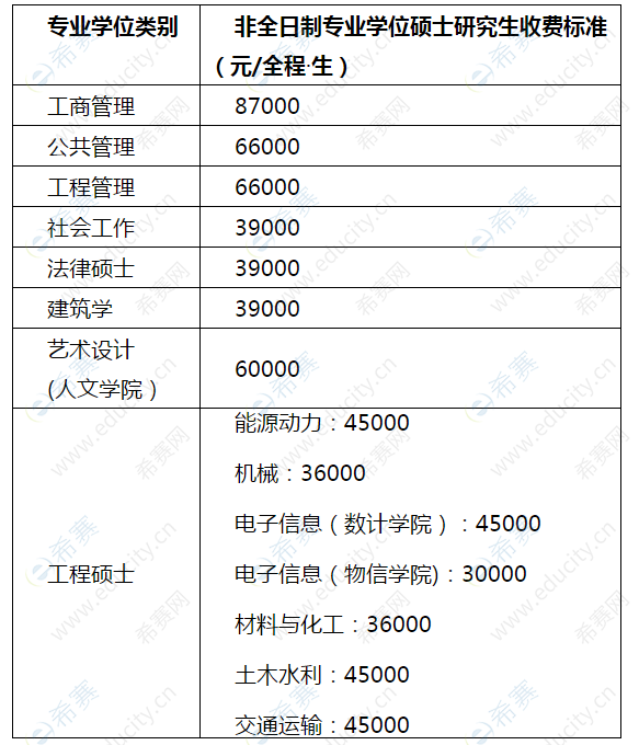 2021福州大学硕士研究生学费标准.png