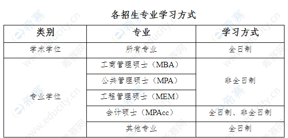 2021年山东财经大学MPAcc招生学习方式.png