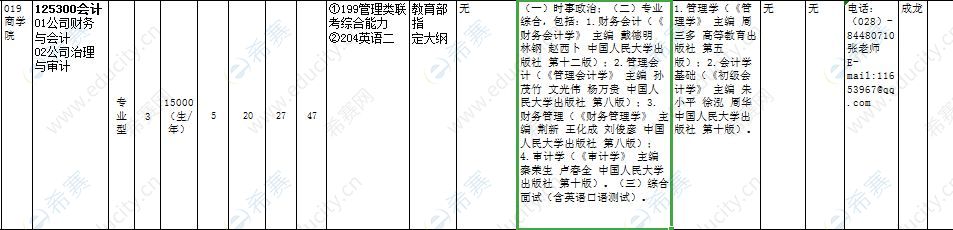 四川师范大学2021年MPAcc招生目录.JPG