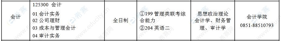 贵州财经大学2021年MPAcc招生目录.JPG