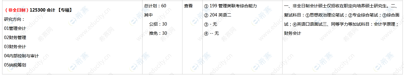 重庆大学2021年MPAcc招生目录.png