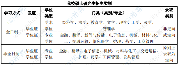 2021电子科技大学硕士招生类别.png