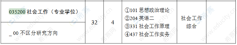 2021西北政法大学MSW招生目录.png