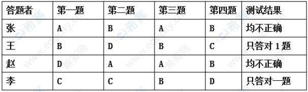 2020年MPA逻辑推理考试真题及分析.JPG