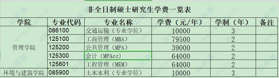 上海理工大学MPAcc学费.png