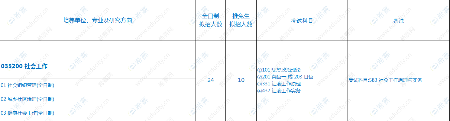 2021北京科技大学MSW全日制招生目录.png