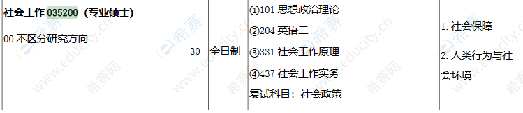 2021年西北师范大学MSW招生目录.png