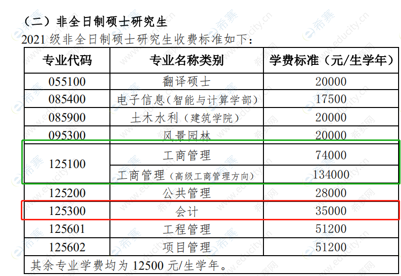 2021年天津大学MPAcc学费非全日制.png