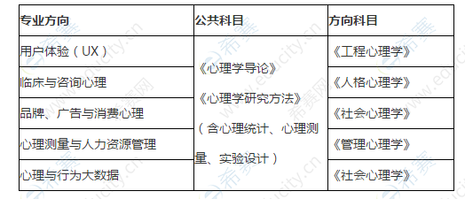 2021北京师范大学应用心理招生目录.png