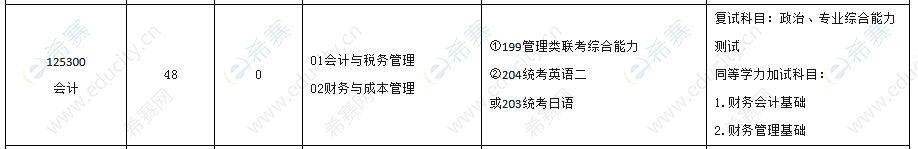 西南民族大学2021年MPAcc招生目录.png