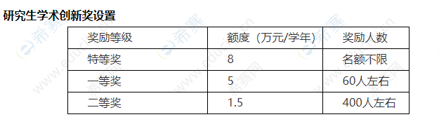 武汉大学MPAcc创新奖.png