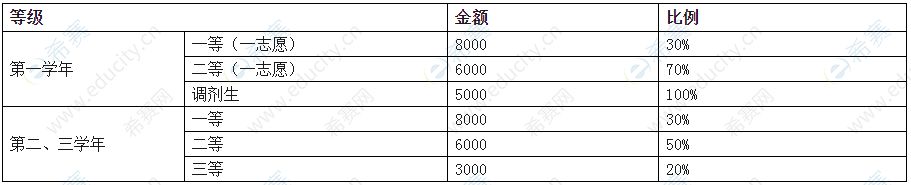 2021西南民族大学学业奖学金.png