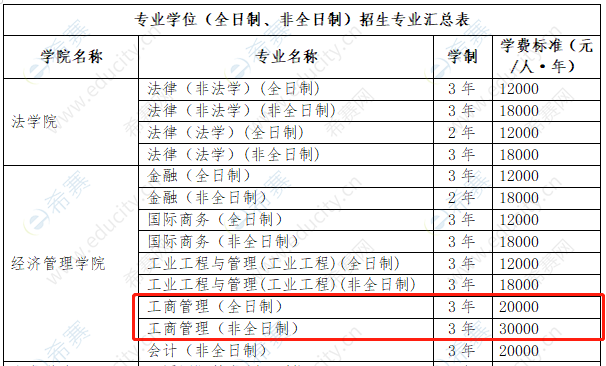 2021年南昌大学MBA学费.png