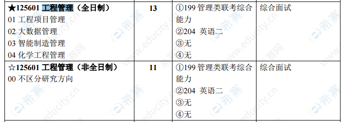 2021年北京化工大学MEM招生目录.png