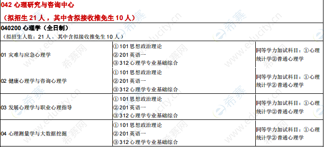 2021年西南交通大学心理学硕士招生目录1.png