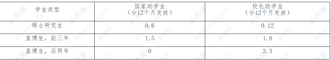 厦门大学奖学金MPAcc2021年.png