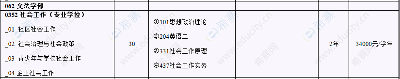 2021北京工业大学MSW招生目录.png