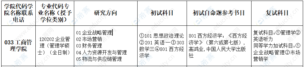 2021年新疆财经大学MBA初试与复试科目.png