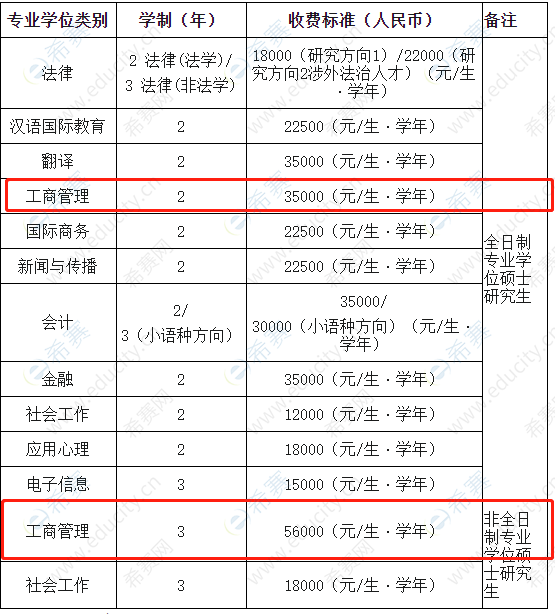 2021年广东外语外贸大学MBA学费.png