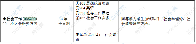 2021兰州大学MSW招生目录.png