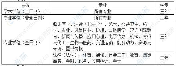 2021苏州大学心理学硕士学制.png