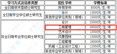 2021年南京林业大学MBA学费.png