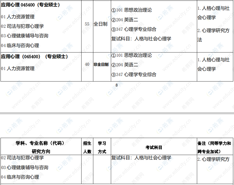 2021年西北师范大学心理学硕士招生目录2.png